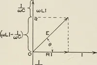 An illustration from Cyclopedia of applied electricity : a general reference work on direct-current generators and motors, storage batteries, electrochemistry, welding, electric wiring, meters, electric lighting, electric railways, power stations, switchboards, power transmission, alternating-current machinery, telegraphy, etc. (1916)