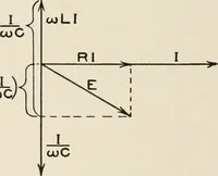 An illustration from Cyclopedia of applied electricity : a general reference work on direct-current generators and motors, storage batteries, electrochemistry, welding, electric wiring, meters, electric lighting, electric railways, power stations, switchboards, power transmission, alternating-current machinery, telegraphy, etc. (1916)