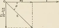 An illustration from Cyclopedia of applied electricity : a general reference work on direct-current generators and motors, storage batteries, electrochemistry, welding, electric wiring, meters, electric lighting, electric railways, power stations, switchboards, power transmission, alternating-current machinery, telegraphy, etc. (1916)