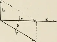 An illustration from Cyclopedia of applied electricity : a general reference work on direct-current generators and motors, storage batteries, electrochemistry, welding, electric wiring, meters, electric lighting, electric railways, power stations, switchboards, power transmission, alternating-current machinery, telegraphy, etc. (1916)