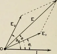 An illustration from Cyclopedia of applied electricity : a general reference work on direct-current generators and motors, storage batteries, electrochemistry, welding, electric wiring, meters, electric lighting, electric railways, power stations, switchboards, power transmission, alternating-current machinery, telegraphy, etc. (1916)
