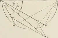 An illustration from Cyclopedia of applied electricity : a general reference work on direct-current generators and motors, storage batteries, electrochemistry, welding, electric wiring, meters, electric lighting, electric railways, power stations, switchboards, power transmission, alternating-current machinery, telegraphy, etc. (1916)
