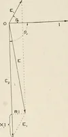 An illustration from Cyclopedia of applied electricity : a general reference work on direct-current generators and motors, storage batteries, electrochemistry, welding, electric wiring, meters, electric lighting, electric railways, power stations, switchboards, power transmission, alternating-current machinery, telegraphy, etc. (1916)