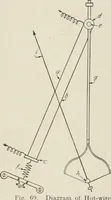 An illustration from Cyclopedia of applied electricity : a general reference work on direct-current generators and motors, storage batteries, electrochemistry, welding, electric wiring, meters, electric lighting, electric railways, power stations, switchboards, power transmission, alternating-current machinery, telegraphy, etc. (1916)