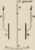 An illustration from Cyclopedia of applied electricity : a general reference work on direct-current generators and motors, storage batteries, electrochemistry, welding, electric wiring, meters, electric lighting, electric railways, power stations, switchboards, power transmission, alternating-current machinery, telegraphy, etc. (1916)