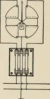 An illustration from Cyclopedia of applied electricity : a general reference work on direct-current generators and motors, storage batteries, electrochemistry, welding, electric wiring, meters, electric lighting, electric railways, power stations, switchboards, power transmission, alternating-current machinery, telegraphy, etc. (1916)