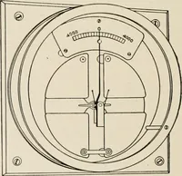 An illustration from Cyclopedia of applied electricity : a general reference work on direct-current generators and motors, storage batteries, electrochemistry, welding, electric wiring, meters, electric lighting, electric railways, power stations, switchboards, power transmission, alternating-current machinery, telegraphy, etc. (1916)