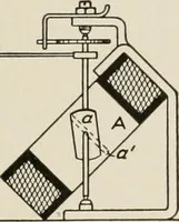 An illustration from Cyclopedia of applied electricity : a general reference work on direct-current generators and motors, storage batteries, electrochemistry, welding, electric wiring, meters, electric lighting, electric railways, power stations, switchboards, power transmission, alternating-current machinery, telegraphy, etc. (1916)