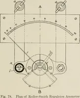 An illustration from Cyclopedia of applied electricity : a general reference work on direct-current generators and motors, storage batteries, electrochemistry, welding, electric wiring, meters, electric lighting, electric railways, power stations, switchboards, power transmission, alternating-current machinery, telegraphy, etc. (1916)