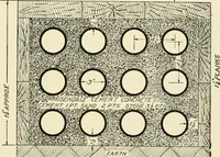 An illustration from Cyclopedia of applied electricity : a general reference work on direct-current generators and motors, storage batteries, electrochemistry, welding, electric wiring, meters, electric lighting, electric railways, power stations, switchboards, power transmission, alternating-current machinery, telegraphy, etc. (1916)