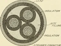 An illustration from Cyclopedia of applied electricity : a general reference work on direct-current generators and motors, storage batteries, electrochemistry, welding, electric wiring, meters, electric lighting, electric railways, power stations, switchboards, power transmission, alternating-current machinery, telegraphy, etc. (1916)