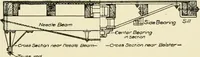 An illustration from Cyclopedia of applied electricity : a general reference work on direct-current generators and motors, storage batteries, electrochemistry, welding, electric wiring, meters, electric lighting, electric railways, power stations, switchboards, power transmission, alternating-current machinery, telegraphy, etc. (1916)