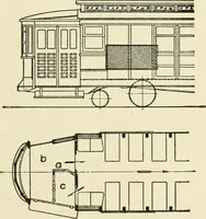 An illustration from Cyclopedia of applied electricity : a general reference work on direct-current generators and motors, storage batteries, electrochemistry, welding, electric wiring, meters, electric lighting, electric railways, power stations, switchboards, power transmission, alternating-current machinery, telegraphy, etc. (1916)