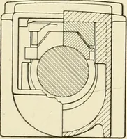 An illustration from Cyclopedia of applied electricity : a general reference work on direct-current generators and motors, storage batteries, electrochemistry, welding, electric wiring, meters, electric lighting, electric railways, power stations, switchboards, power transmission, alternating-current machinery, telegraphy, etc. (1916)