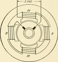 An illustration from Cyclopedia of applied electricity : a general reference work on direct-current generators and motors, storage batteries, electrochemistry, welding, electric wiring, meters, electric lighting, electric railways, power stations, switchboards, power transmission, alternating-current machinery, telegraphy, etc. (1916)