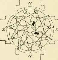 An illustration from Cyclopedia of applied electricity : a general reference work on direct-current generators and motors, storage batteries, electrochemistry, welding, electric wiring, meters, electric lighting, electric railways, power stations, switchboards, power transmission, alternating-current machinery, telegraphy, etc. (1916)