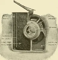 An illustration from Cyclopedia of applied electricity : a general reference work on direct-current generators and motors, storage batteries, electrochemistry, welding, electric wiring, meters, electric lighting, electric railways, power stations, switchboards, power transmission, alternating-current machinery, telegraphy, etc. (1916)