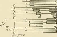 An illustration from Cyclopedia of applied electricity : a general reference work on direct-current generators and motors, storage batteries, electrochemistry, welding, electric wiring, meters, electric lighting, electric railways, power stations, switchboards, power transmission, alternating-current machinery, telegraphy, etc. (1916)