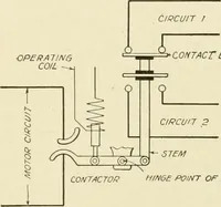 An illustration from Cyclopedia of applied electricity : a general reference work on direct-current generators and motors, storage batteries, electrochemistry, welding, electric wiring, meters, electric lighting, electric railways, power stations, switchboards, power transmission, alternating-current machinery, telegraphy, etc. (1916)