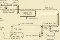 An illustration from Cyclopedia of applied electricity : a general reference work on direct-current generators and motors, storage batteries, electrochemistry, welding, electric wiring, meters, electric lighting, electric railways, power stations, switchboards, power transmission, alternating-current machinery, telegraphy, etc. (1916)