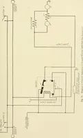 An illustration from Cyclopedia of applied electricity : a general reference work on direct-current generators and motors, storage batteries, electrochemistry, welding, electric wiring, meters, electric lighting, electric railways, power stations, switchboards, power transmission, alternating-current machinery, telegraphy, etc. (1916)