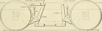 An illustration from Cyclopedia of applied electricity : a general reference work on direct-current generators and motors, storage batteries, electrochemistry, welding, electric wiring, meters, electric lighting, electric railways, power stations, switchboards, power transmission, alternating-current machinery, telegraphy, etc. (1916)