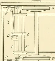 An illustration from Cyclopedia of applied electricity : a general reference work on direct-current generators and motors, storage batteries, electrochemistry, welding, electric wiring, meters, electric lighting, electric railways, power stations, switchboards, power transmission, alternating-current machinery, telegraphy, etc. (1916)