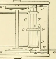 An illustration from Cyclopedia of applied electricity : a general reference work on direct-current generators and motors, storage batteries, electrochemistry, welding, electric wiring, meters, electric lighting, electric railways, power stations, switchboards, power transmission, alternating-current machinery, telegraphy, etc. (1916)