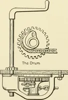 An illustration from Cyclopedia of applied electricity : a general reference work on direct-current generators and motors, storage batteries, electrochemistry, welding, electric wiring, meters, electric lighting, electric railways, power stations, switchboards, power transmission, alternating-current machinery, telegraphy, etc. (1916)