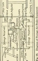 An illustration from Cyclopedia of applied electricity : a general reference work on direct-current generators and motors, storage batteries, electrochemistry, welding, electric wiring, meters, electric lighting, electric railways, power stations, switchboards, power transmission, alternating-current machinery, telegraphy, etc. (1916)