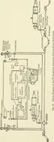 An illustration from Cyclopedia of applied electricity : a general reference work on direct-current generators and motors, storage batteries, electrochemistry, welding, electric wiring, meters, electric lighting, electric railways, power stations, switchboards, power transmission, alternating-current machinery, telegraphy, etc. (1916)