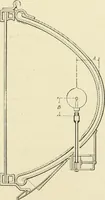 An illustration from Cyclopedia of applied electricity : a general reference work on direct-current generators and motors, storage batteries, electrochemistry, welding, electric wiring, meters, electric lighting, electric railways, power stations, switchboards, power transmission, alternating-current machinery, telegraphy, etc. (1916)