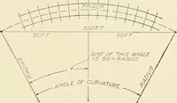 An illustration from Cyclopedia of applied electricity : a general reference work on direct-current generators and motors, storage batteries, electrochemistry, welding, electric wiring, meters, electric lighting, electric railways, power stations, switchboards, power transmission, alternating-current machinery, telegraphy, etc. (1916)