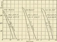 An illustration from Cyclopedia of applied electricity : a general reference work on direct-current generators and motors, storage batteries, electrochemistry, welding, electric wiring, meters, electric lighting, electric railways, power stations, switchboards, power transmission, alternating-current machinery, telegraphy, etc. (1916)