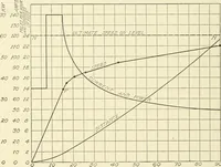 An illustration from Cyclopedia of applied electricity : a general reference work on direct-current generators and motors, storage batteries, electrochemistry, welding, electric wiring, meters, electric lighting, electric railways, power stations, switchboards, power transmission, alternating-current machinery, telegraphy, etc. (1916)