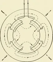 An illustration from Cyclopedia of applied electricity : a general reference work on direct-current generators and motors, storage batteries, electrochemistry, welding, electric wiring, meters, electric lighting, electric railways, power stations, switchboards, power transmission, alternating-current machinery, telegraphy, etc. (1916)