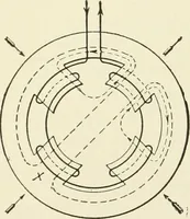 An illustration from Cyclopedia of applied electricity : a general reference work on direct-current generators and motors, storage batteries, electrochemistry, welding, electric wiring, meters, electric lighting, electric railways, power stations, switchboards, power transmission, alternating-current machinery, telegraphy, etc. (1916)