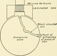 An illustration from Cyclopedia of applied electricity : a general reference work on direct-current generators and motors, storage batteries, electrochemistry, welding, electric wiring, meters, electric lighting, electric railways, power stations, switchboards, power transmission, alternating-current machinery, telegraphy, etc. (1916)