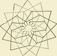 An illustration from Cyclopedia of applied electricity : a general reference work on direct-current generators and motors, storage batteries, electrochemistry, welding, electric wiring, meters, electric lighting, electric railways, power stations, switchboards, power transmission, alternating-current machinery, telegraphy, etc. (1916)