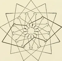 An illustration from Cyclopedia of applied electricity : a general reference work on direct-current generators and motors, storage batteries, electrochemistry, welding, electric wiring, meters, electric lighting, electric railways, power stations, switchboards, power transmission, alternating-current machinery, telegraphy, etc. (1916)
