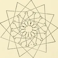 An illustration from Cyclopedia of applied electricity : a general reference work on direct-current generators and motors, storage batteries, electrochemistry, welding, electric wiring, meters, electric lighting, electric railways, power stations, switchboards, power transmission, alternating-current machinery, telegraphy, etc. (1916)