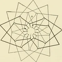 An illustration from Cyclopedia of applied electricity : a general reference work on direct-current generators and motors, storage batteries, electrochemistry, welding, electric wiring, meters, electric lighting, electric railways, power stations, switchboards, power transmission, alternating-current machinery, telegraphy, etc. (1916)