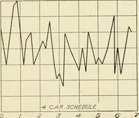 An illustration from Cyclopedia of applied electricity : a general reference work on direct-current generators and motors, storage batteries, electrochemistry, welding, electric wiring, meters, electric lighting, electric railways, power stations, switchboards, power transmission, alternating-current machinery, telegraphy, etc. (1916)