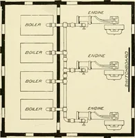 An illustration from Cyclopedia of applied electricity : a general reference work on direct-current generators and motors, storage batteries, electrochemistry, welding, electric wiring, meters, electric lighting, electric railways, power stations, switchboards, power transmission, alternating-current machinery, telegraphy, etc. (1916)