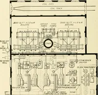 An illustration from Cyclopedia of applied electricity : a general reference work on direct-current generators and motors, storage batteries, electrochemistry, welding, electric wiring, meters, electric lighting, electric railways, power stations, switchboards, power transmission, alternating-current machinery, telegraphy, etc. (1916)