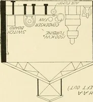 An illustration from Cyclopedia of applied electricity : a general reference work on direct-current generators and motors, storage batteries, electrochemistry, welding, electric wiring, meters, electric lighting, electric railways, power stations, switchboards, power transmission, alternating-current machinery, telegraphy, etc. (1916)