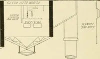 An illustration from Cyclopedia of applied electricity : a general reference work on direct-current generators and motors, storage batteries, electrochemistry, welding, electric wiring, meters, electric lighting, electric railways, power stations, switchboards, power transmission, alternating-current machinery, telegraphy, etc. (1916)