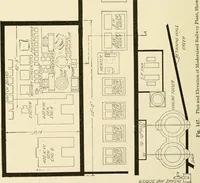 An illustration from Cyclopedia of applied electricity : a general reference work on direct-current generators and motors, storage batteries, electrochemistry, welding, electric wiring, meters, electric lighting, electric railways, power stations, switchboards, power transmission, alternating-current machinery, telegraphy, etc. (1916)