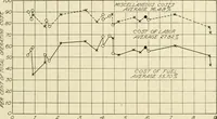 An illustration from Cyclopedia of applied electricity : a general reference work on direct-current generators and motors, storage batteries, electrochemistry, welding, electric wiring, meters, electric lighting, electric railways, power stations, switchboards, power transmission, alternating-current machinery, telegraphy, etc. (1916)