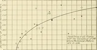 An illustration from Cyclopedia of applied electricity : a general reference work on direct-current generators and motors, storage batteries, electrochemistry, welding, electric wiring, meters, electric lighting, electric railways, power stations, switchboards, power transmission, alternating-current machinery, telegraphy, etc. (1916)